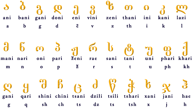 Алфавитом но заметил ли кто то что Грузинский язык идеально подходит д…